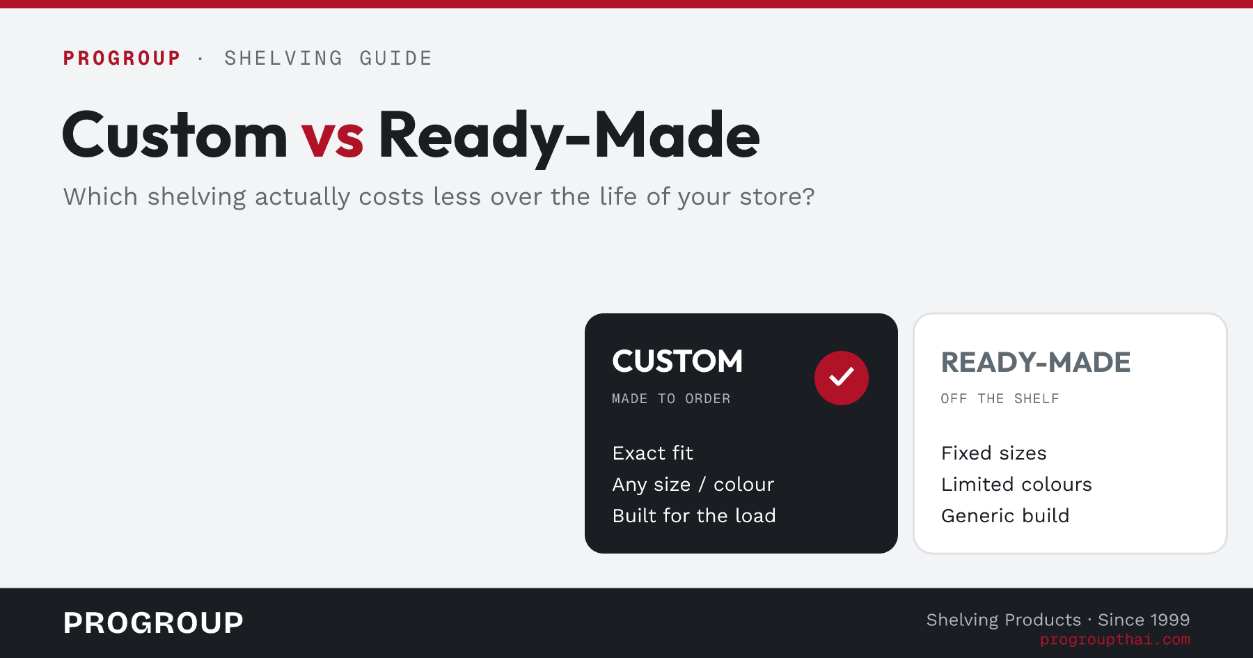 Custom vs Ready-Made Shelving