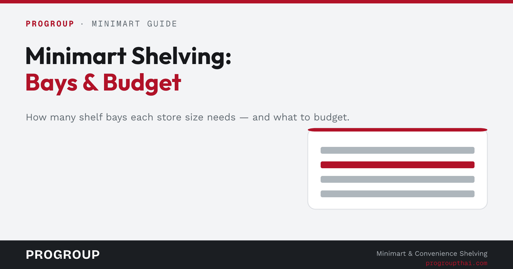 Minimart Shelving: Bays & Budget by Size